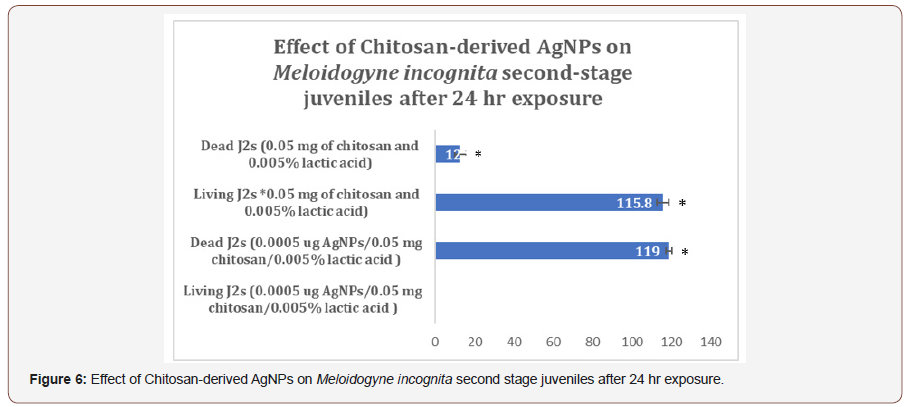 Click here to view Large Figure 6 irispublishers-openaccess-complementary-alternative-medicine
