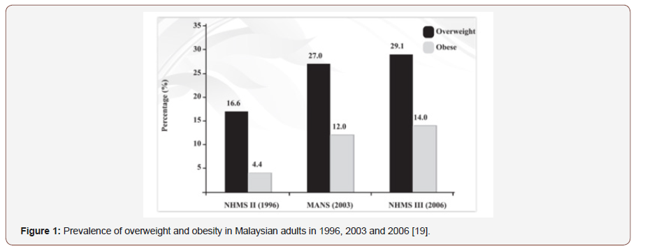Click here to view Large Figure 1 irispublishers-openaccess-complementary-alternative-medicine