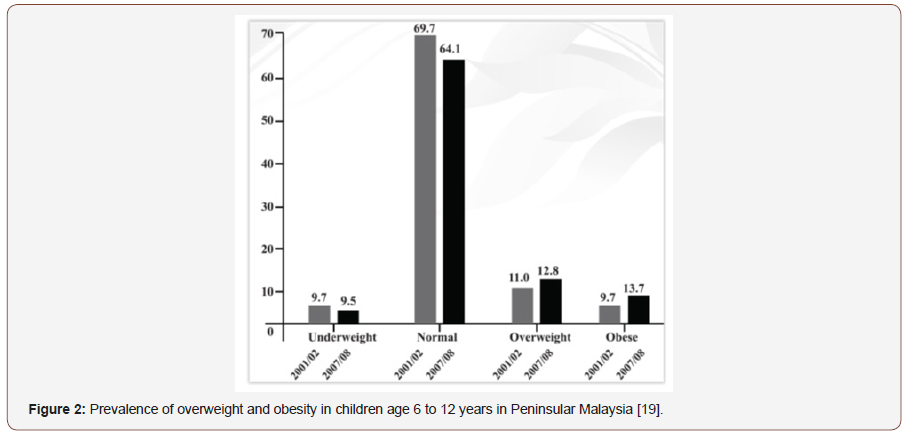Click here to view Large Figure 2 irispublishers-openaccess-complementary-alternative-medicine