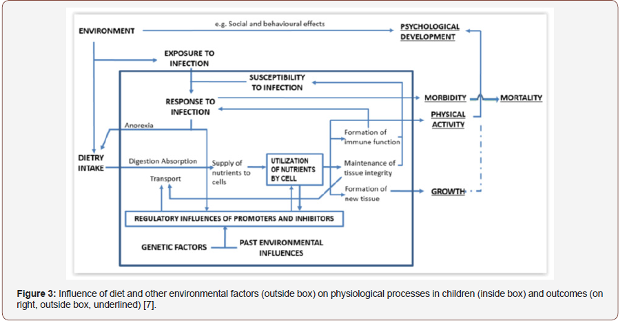 Click here to view Large Figure 3 irispublishers-openaccess-complementary-alternative-medicine