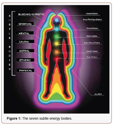 Click here to view Large Figure 1 irispublishers-openaccess-complementary-alternative-medicine