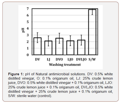 Click here to view Large Figure 1 irispublishers-openaccess-complementary-alternative-medicine