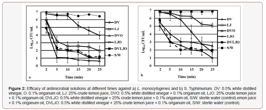 Click here to view Large Figure 2 irispublishers-openaccess-complementary-alternative-medicine