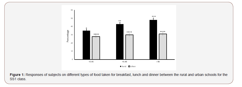 Click here to view Large Figure 1 irispublishers-openaccess-complementary-alternative-medicine