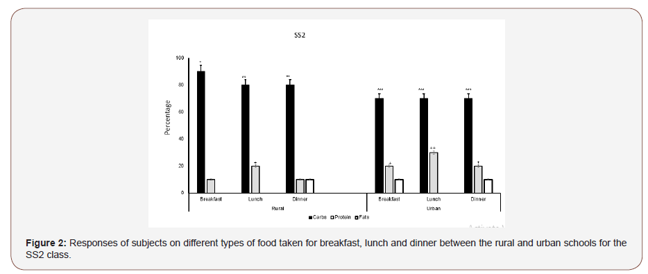Click here to view Large Figure 2 irispublishers-openaccess-complementary-alternative-medicine