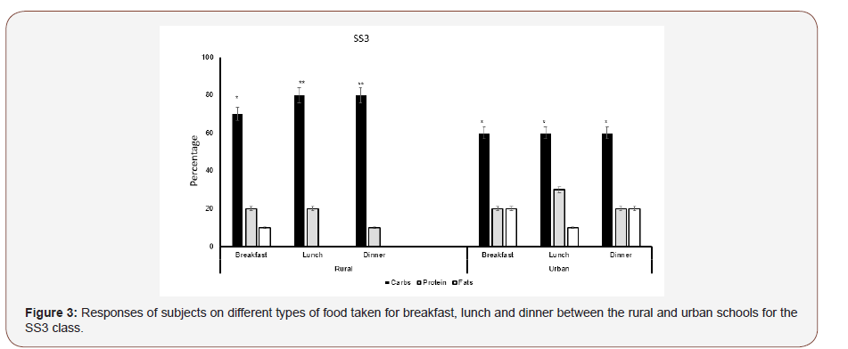 Click here to view Large Figure 3 irispublishers-openaccess-complementary-alternative-medicine