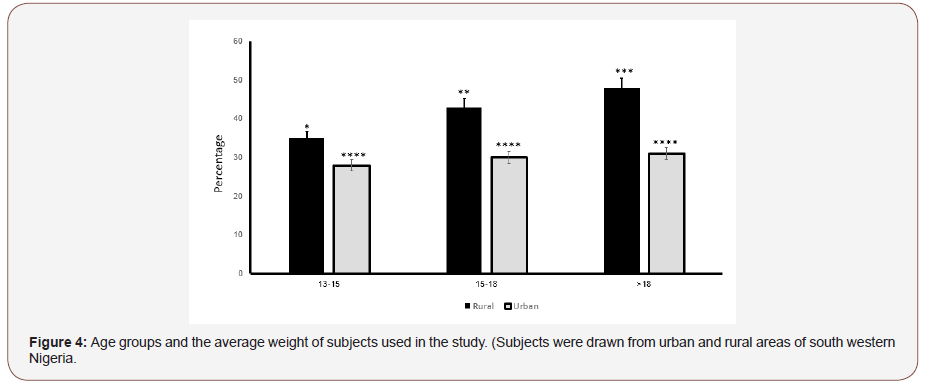 Click here to view Large Figure 4 irispublishers-openaccess-complementary-alternative-medicine