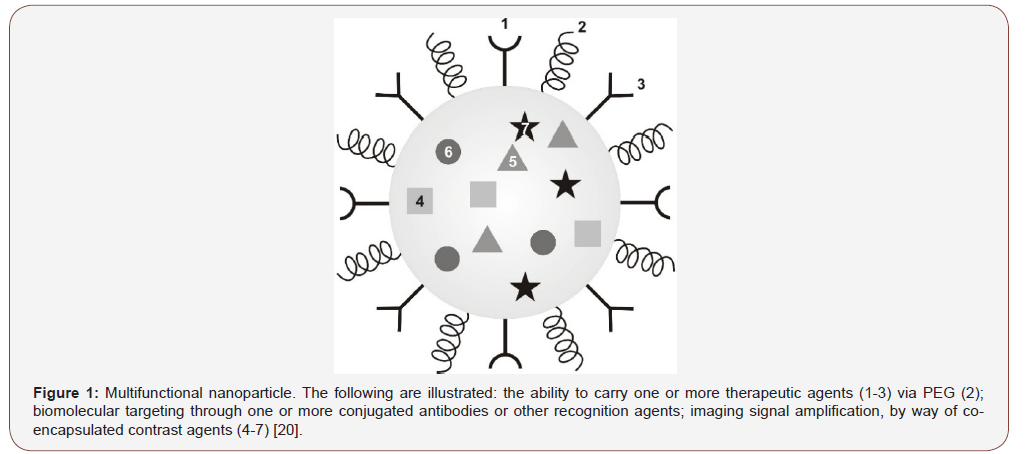 Click here to view Large Figure 1 irispublishers-openaccess-complementary-alternative-medicine