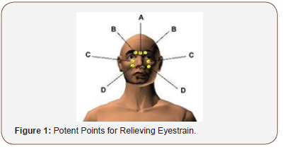 Click here to view Large Figure 1 irispublishers-openaccess-complementary-alternative-medicine