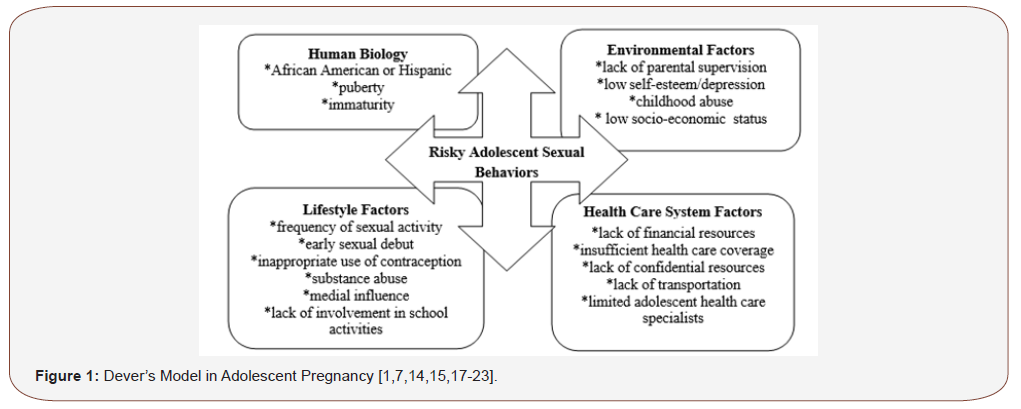 Click here to view Large Figure 1 irispublishers-openaccess-complementary-alternative-medicine