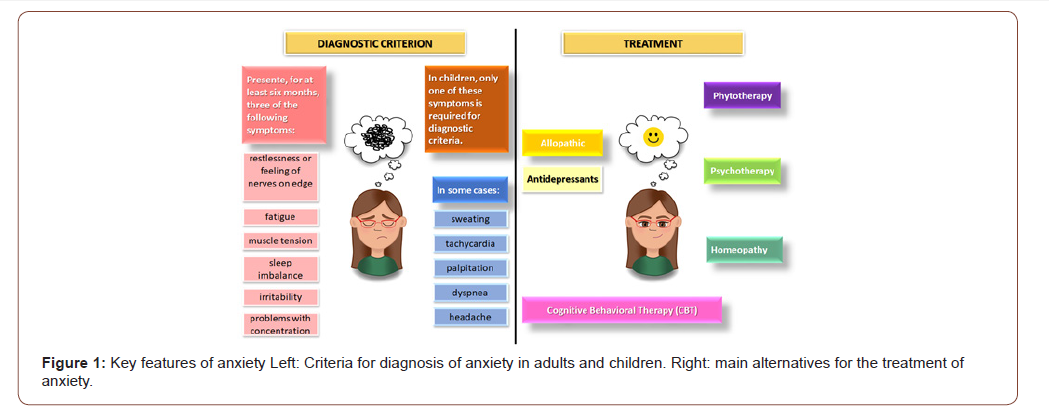 Click here to view Large Figure 1 irispublishers-openaccess-complementary-alternative-medicine