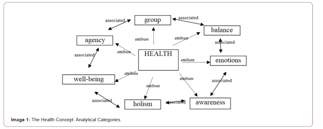 Click here to view Large Figure 1 irispublishers-openaccess-complementary-alternative-medicine
