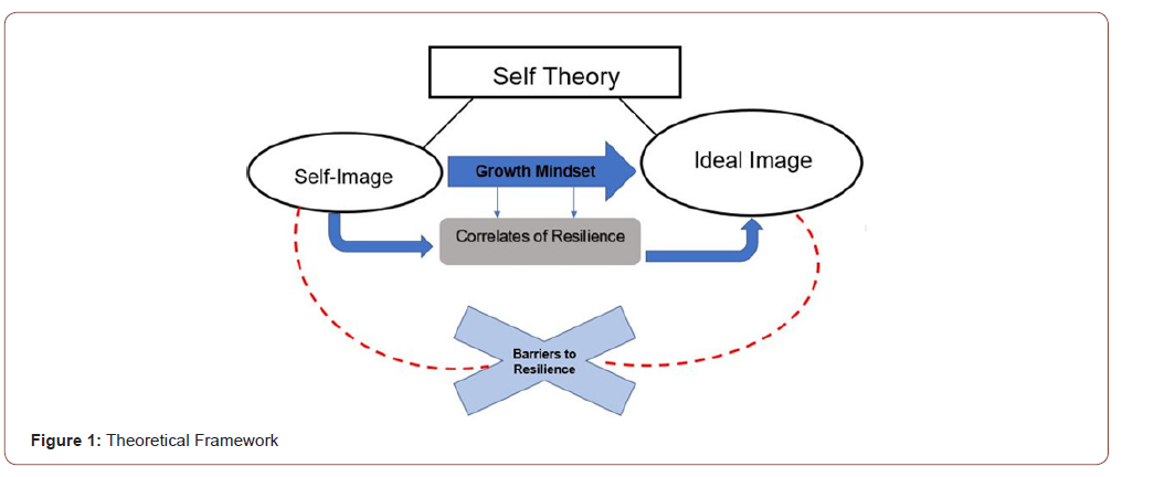 Click here to view Large Figure 1 irispublishers-openaccess-complementary-alternative-medicine