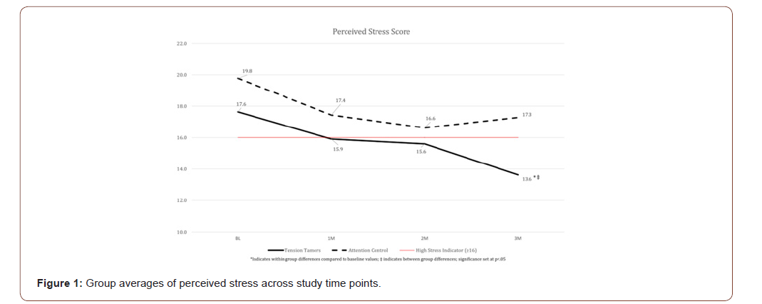 Click here to view Large Figure 1 irispublishers-openaccess-complementary-alternative-medicine