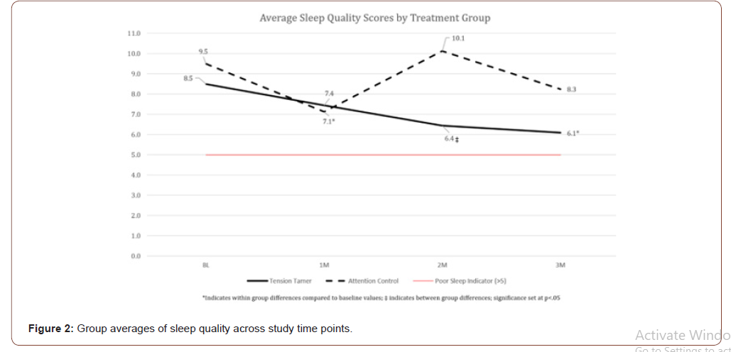Click here to view Large Figure 2 irispublishers-openaccess-complementary-alternative-medicine