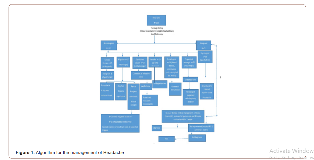 Click here to view Large Figure 1 irispublishers-openaccess-complementary-alternative-medicine