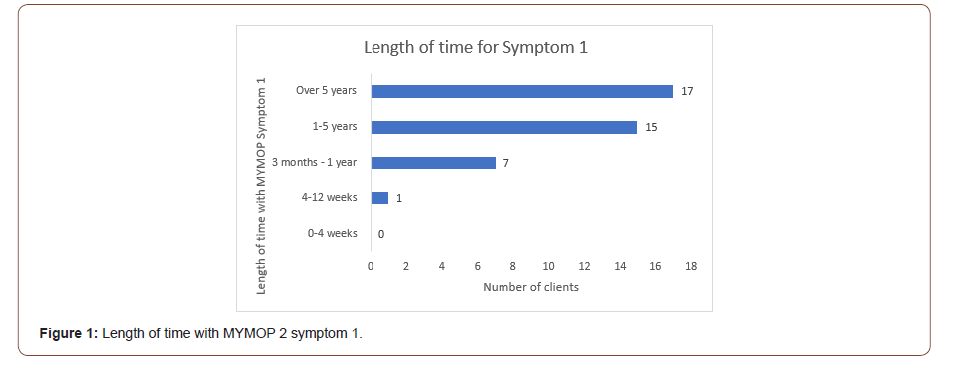 Click here to view Large Figure 1 irispublishers-openaccess-complementary-alternative-medicine