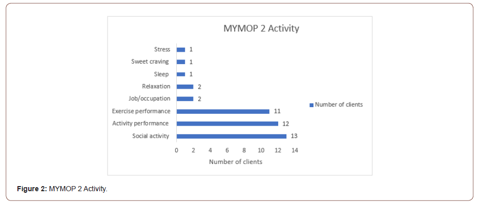 Click here to view Large Figure 2 irispublishers-openaccess-complementary-alternative-medicine