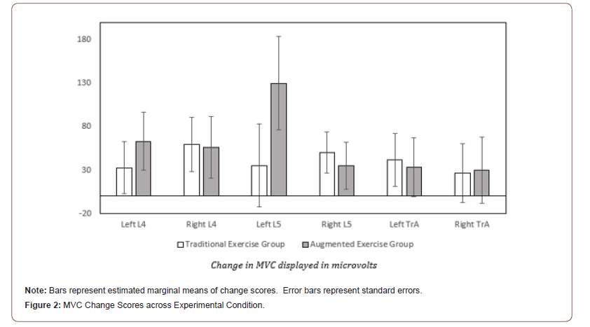 Click here to view Large Figure 2 irispublishers-openaccess-complementary-alternative-medicine