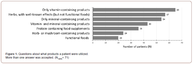 Click here to view Large Figure 1 irispublishers-openaccess-complementary-alternative-medicine
