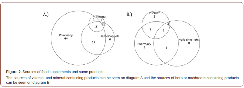 Click here to view Large Figure 2 irispublishers-openaccess-complementary-alternative-medicine