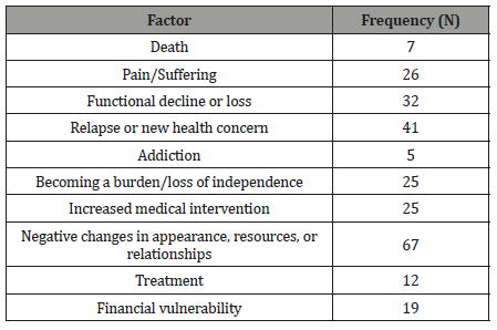 Click here to view Large Table 1 irispublishers-openaccess-complementary-alternative-medicine