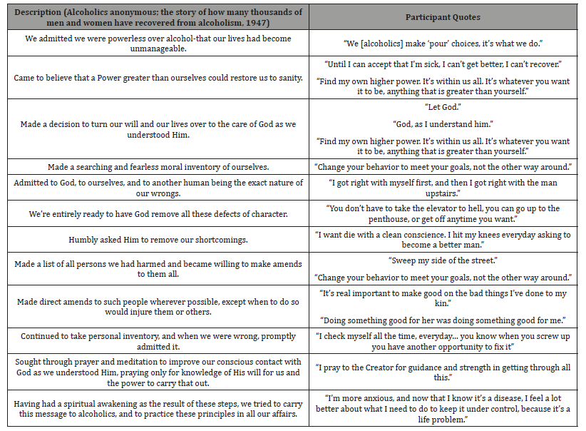 Click here to view Large Table 2 irispublishers-openaccess-complementary-alternative-medicine