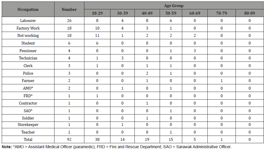 Click here to view Large Table 3 irispublishers-openaccess-complementary-alternative-medicine