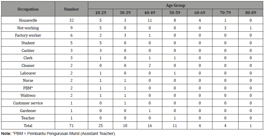 Click here to view Large Table 4 irispublishers-openaccess-complementary-alternative-medicine