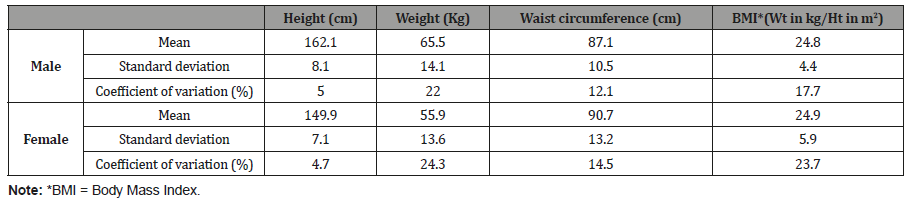 Click here to view Large Table 7 irispublishers-openaccess-complementary-alternative-medicine