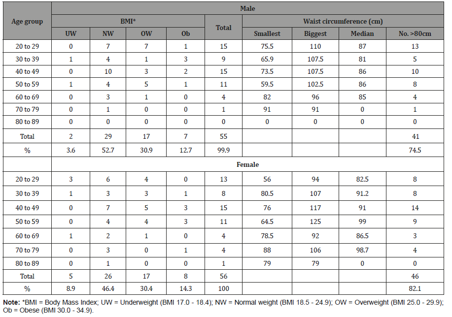Click here to view Large Table 8 irispublishers-openaccess-complementary-alternative-medicine