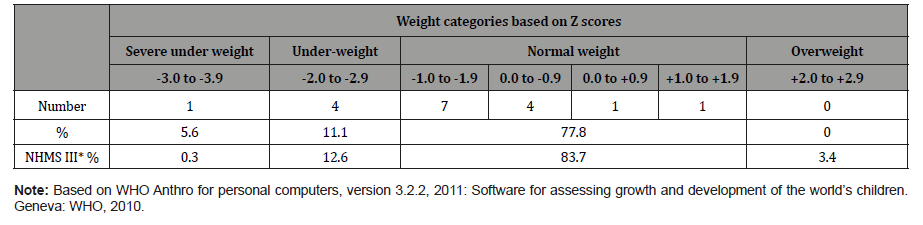 Click here to view Large Table 10 irispublishers-openaccess-complementary-alternative-medicine