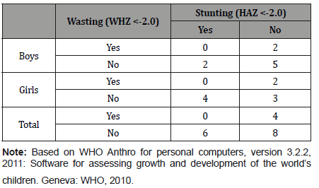Click here to view Large Table 11 irispublishers-openaccess-complementary-alternative-medicine