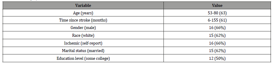 Click here to view Large Table 1 irispublishers-openaccess-complementary-alternative-medicine
