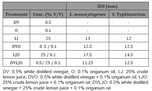 Click here to view Large Table 1 irispublishers-openaccess-complementary-alternative-medicine