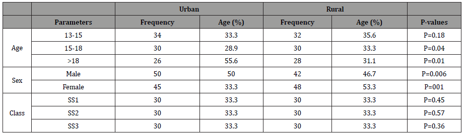 Click here to view Large Table 1 irispublishers-openaccess-complementary-alternative-medicine