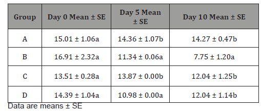 Click here to view Large Table 2 irispublishers-openaccess-complementary-alternative-medicine