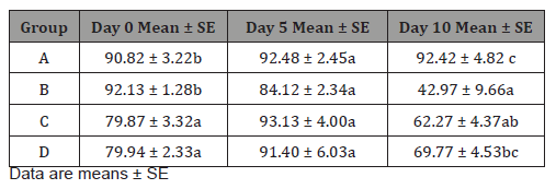Click here to view Large Table 3 irispublishers-openaccess-complementary-alternative-medicine