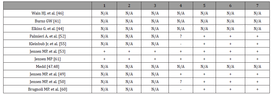 Click here to view Large Table 1 irispublishers-openaccess-complementary-alternative-medicine