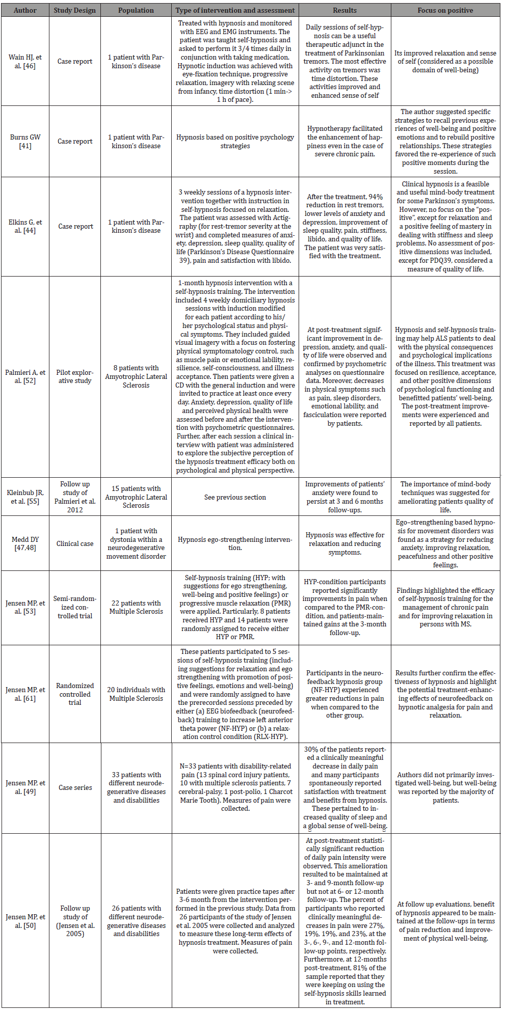 Click here to view Large Table 2 irispublishers-openaccess-complementary-alternative-medicine