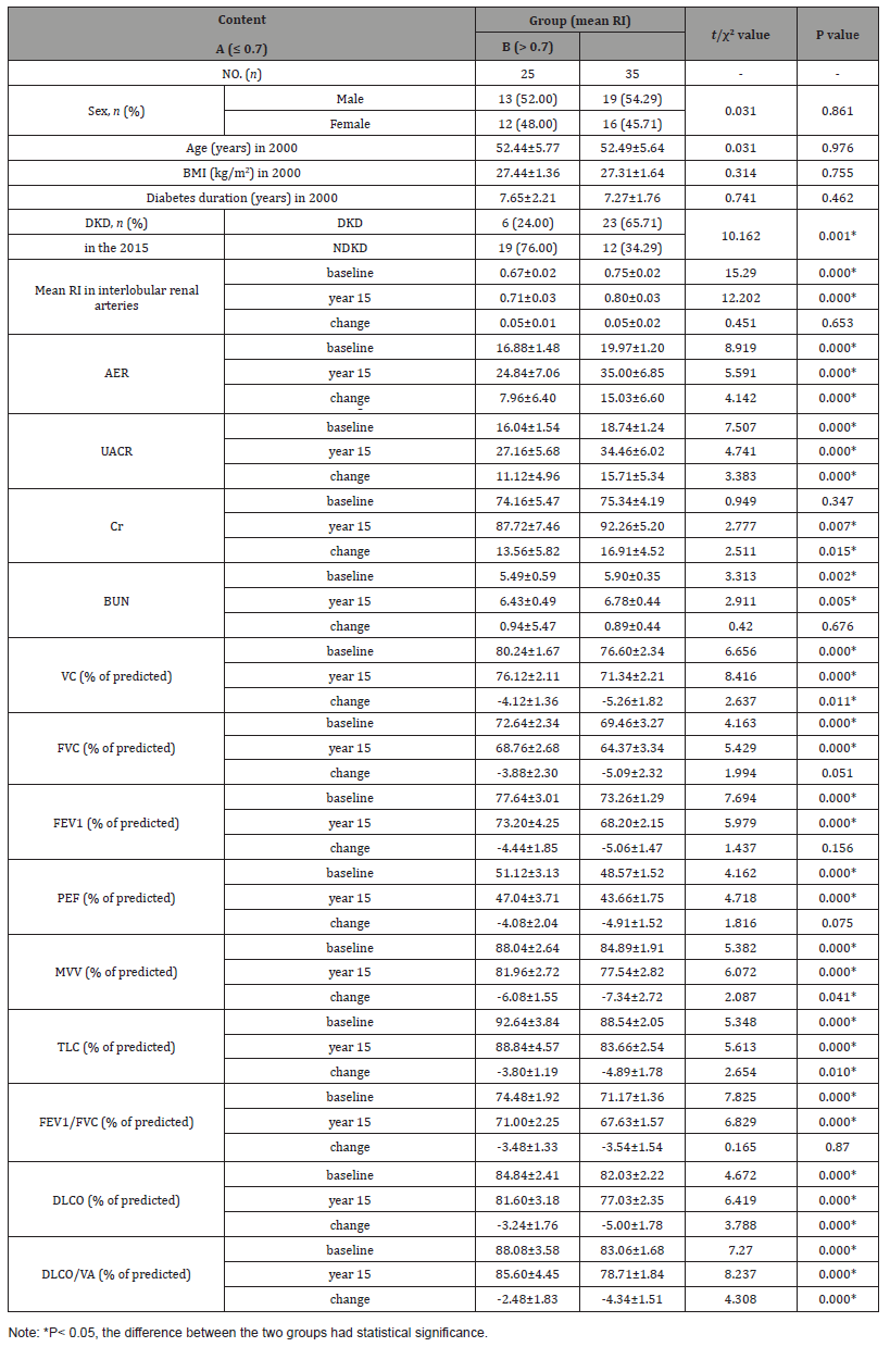 Click here to view Large Table 1 irispublishers-openaccess-complementary-alternative-medicine