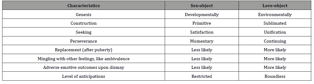 Click here to view Large Table 1 irispublishers-openaccess-complementary-alternative-medicine