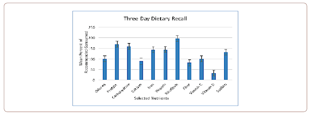 Click here to view Large Table 4 irispublishers-openaccess-complementary-alternative-medicine