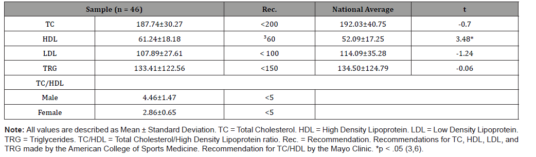 Click here to view Large Table 5 irispublishers-openaccess-complementary-alternative-medicine