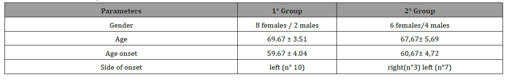 Click here to view Large Table 1 irispublishers-openaccess-complementary-alternative-medicine