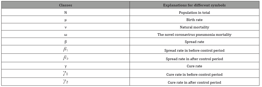 Click here to view Large Table 2 irispublishers-openaccess-complementary-alternative-medicine