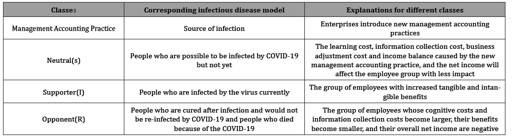 Click here to view Large Table 3 irispublishers-openaccess-complementary-alternative-medicine