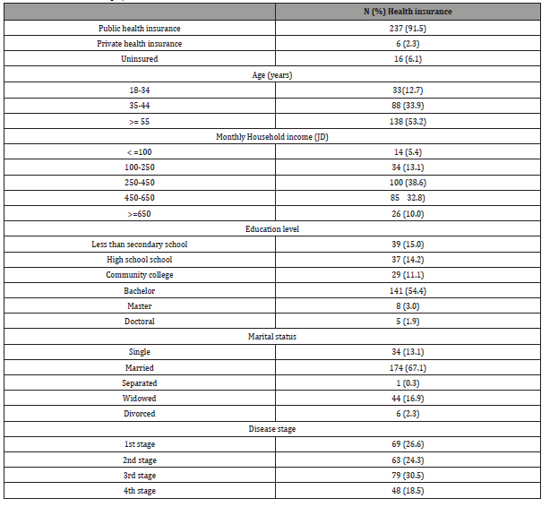 Click here to view Large Table 1 irispublishers-openaccess-complementary-alternative-medicine