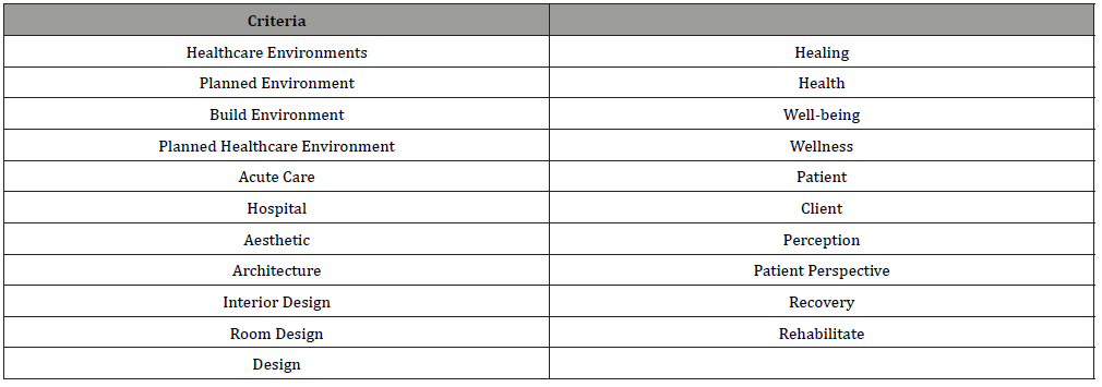 Click here to view Large Table 1 irispublishers-openaccess-complementary-alternative-medicine