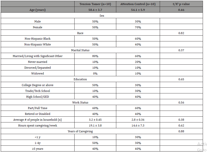 Click here to view Large Table 1 irispublishers-openaccess-complementary-alternative-medicine